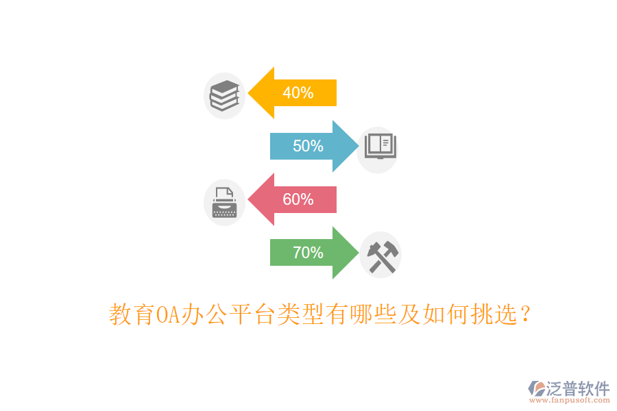  教育OA辦公平臺類型有哪些及如何挑選？