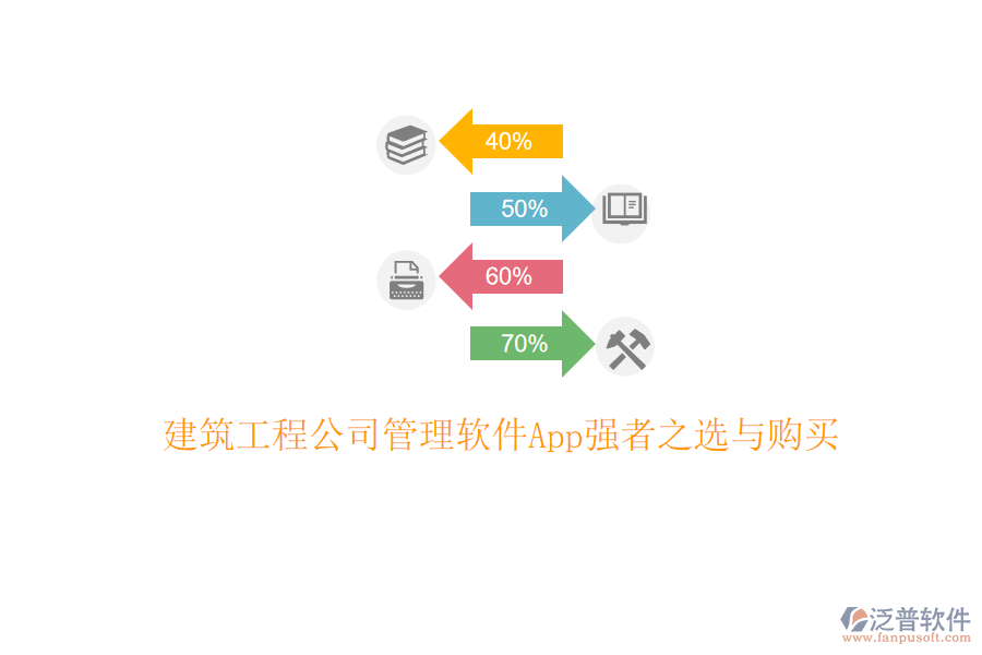 建筑工程公司管理軟件App強者之選與購買