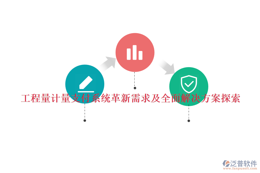 工程量計量支付系統(tǒng)革新需求及全面解決方案探索