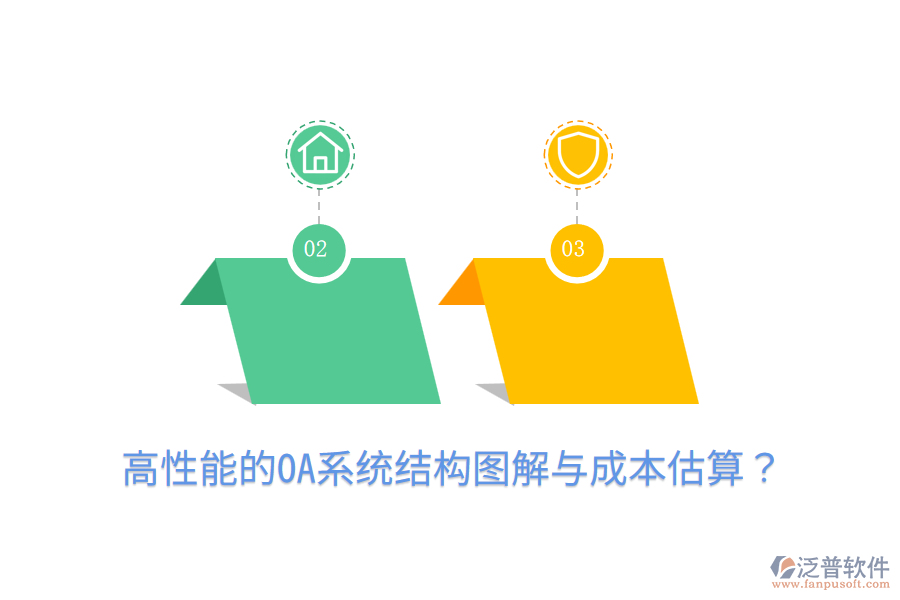  高性能的OA系統(tǒng)結(jié)構(gòu)圖解與成本估算？