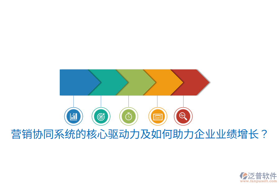  營銷協(xié)同系統(tǒng)的核心驅動力及如何助力企業(yè)業(yè)績增長？