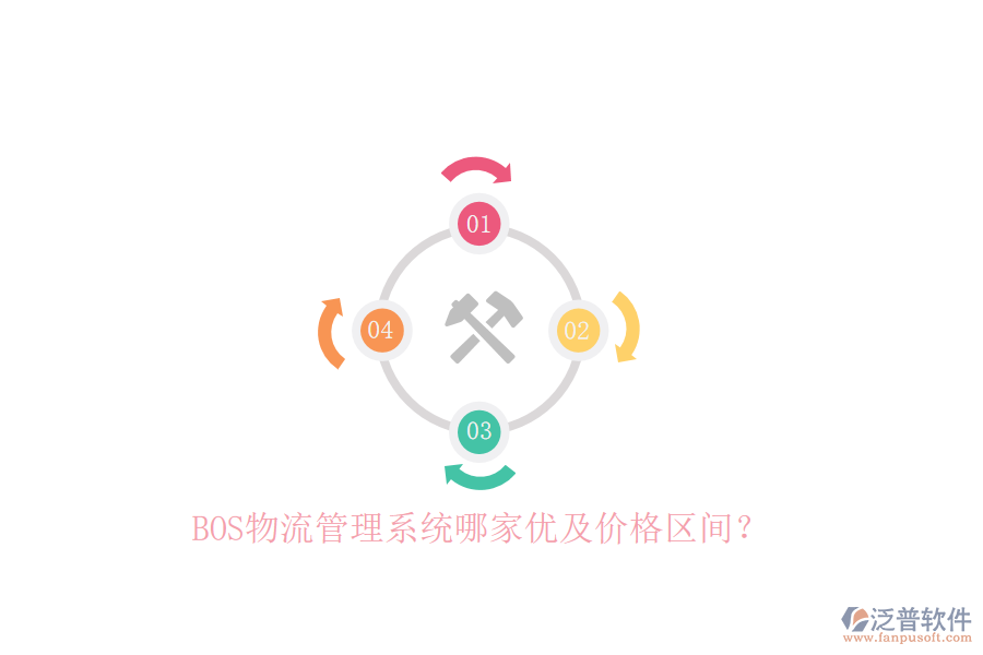 BOS物流管理系統(tǒng)哪家優(yōu)及價格區(qū)間？
