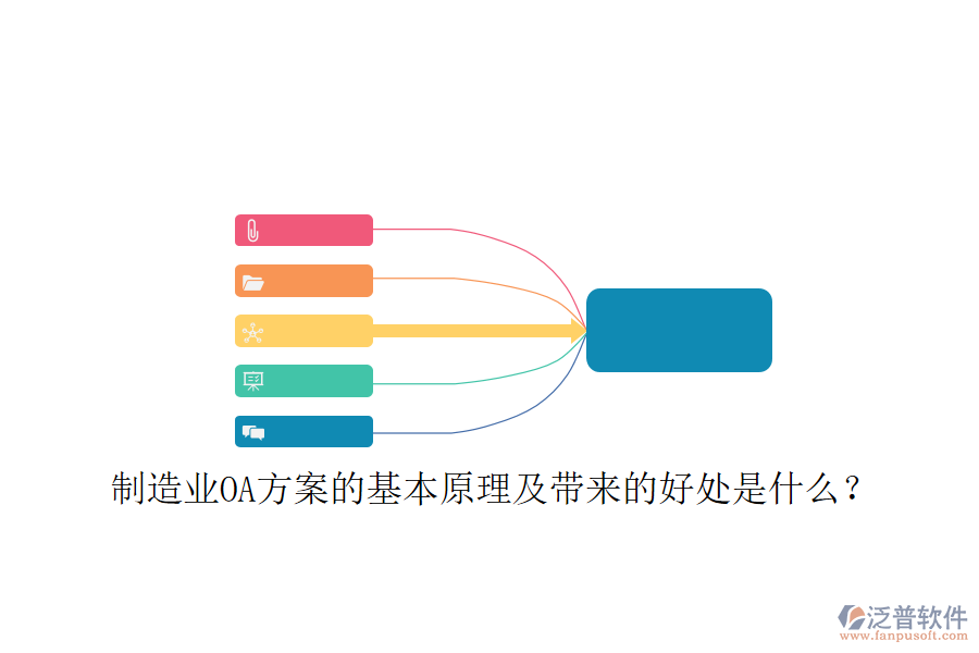  制造業(yè)OA方案的基本原理及帶來的好處是什么？