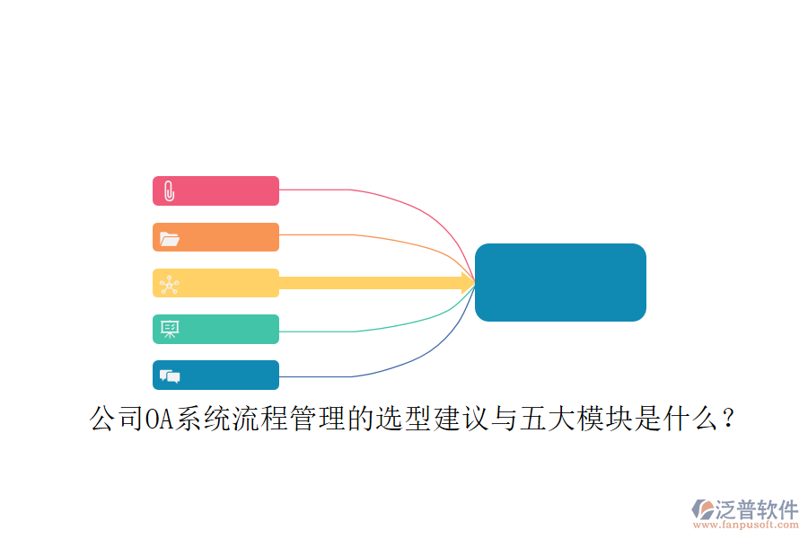 公司OA系統(tǒng)流程管理的選型建議與五大模塊是什么？