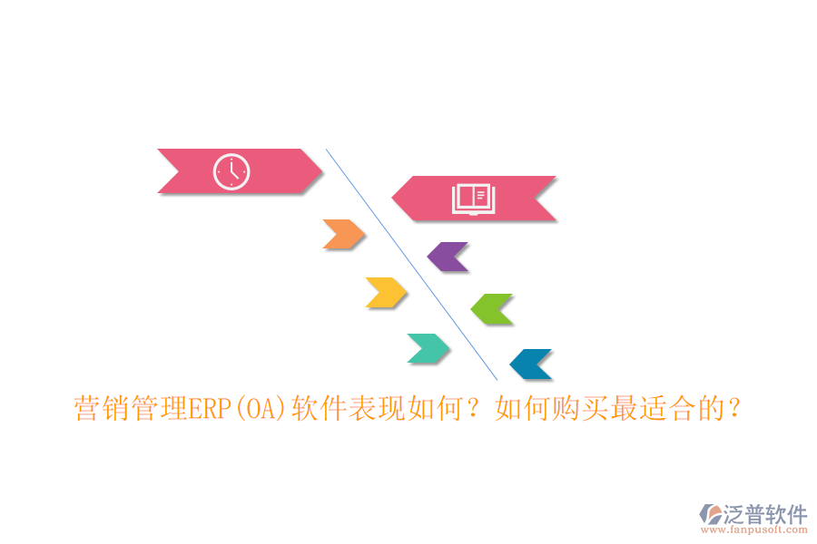 營銷管理ERP(OA)軟件表現(xiàn)如何？如何購買最適合的？