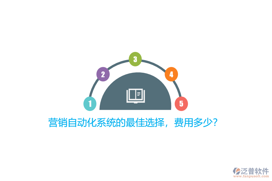 營銷自動化系統(tǒng)的最佳選擇，費(fèi)用多少？