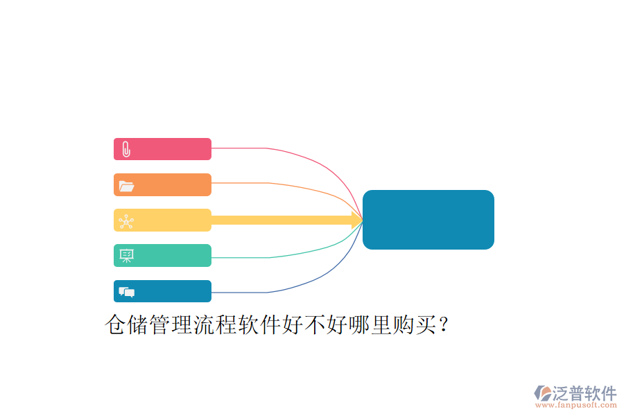 倉儲管理流程軟件好不好哪里購買？