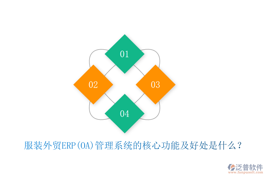 服裝外貿(mào)ERP(OA)管理系統(tǒng)的核心功能及好處是什么？
