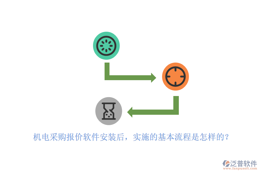 機(jī)電采購報(bào)價(jià)軟件安裝后，實(shí)施的基本流程是怎樣的？