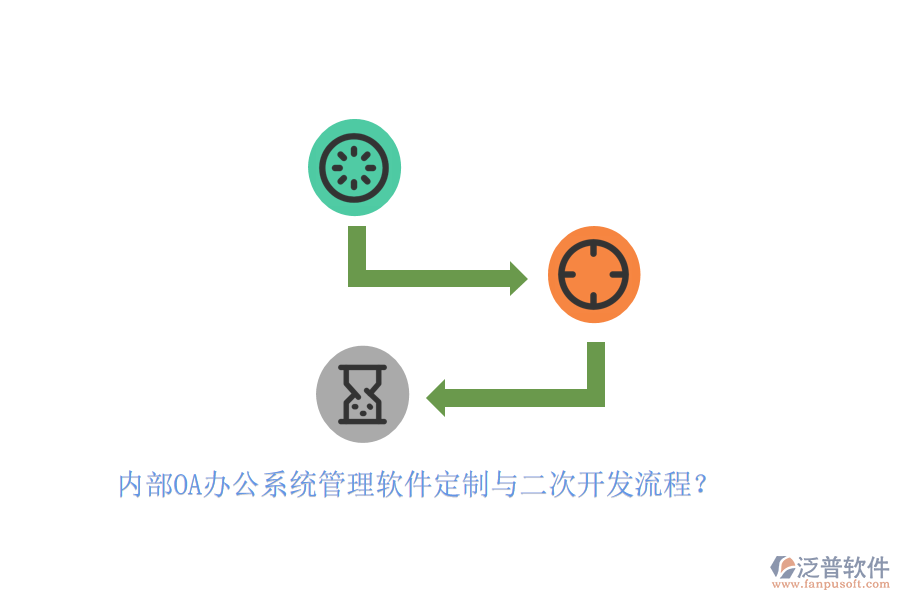 內(nèi)部OA辦公系統(tǒng)管理軟件定制與二次開發(fā)流程？