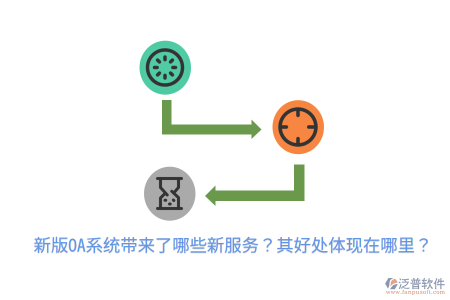  新版OA系統(tǒng)帶來(lái)了哪些新服務(wù)？其好處體現(xiàn)在哪里？