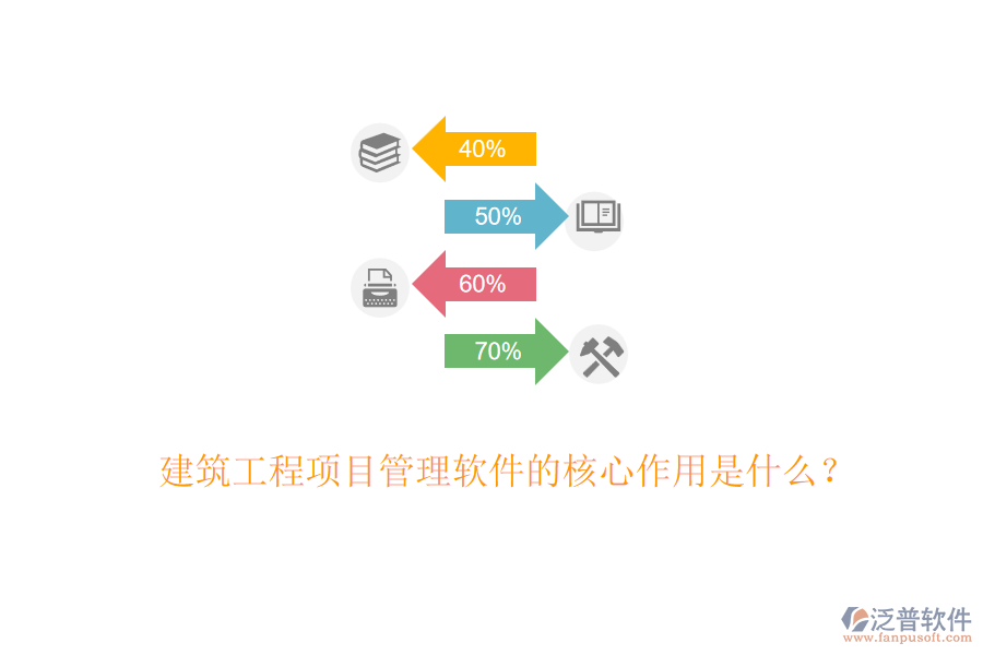 建筑工程項目管理軟件的核心作用是什么？