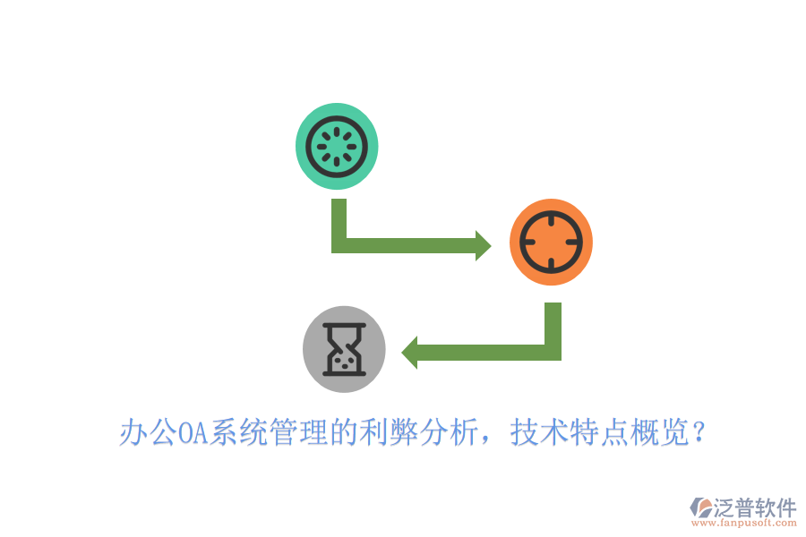  辦公OA系統(tǒng)管理的利弊分析，技術(shù)特點概覽？