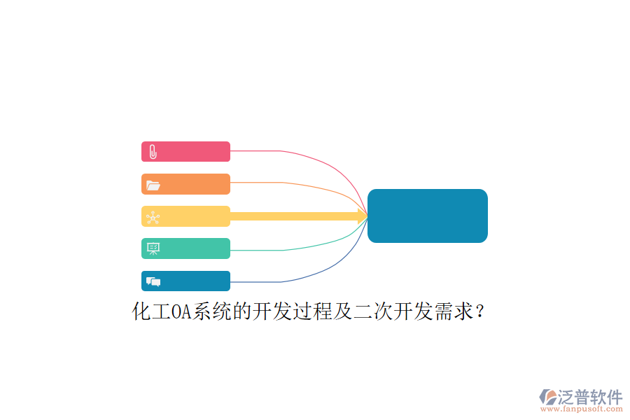 化工OA系統(tǒng)的開(kāi)發(fā)過(guò)程及<a href=http://keekorok-lodge.com/Implementation/kaifa/ target=_blank class=infotextkey>二次開(kāi)發(fā)</a>需求？