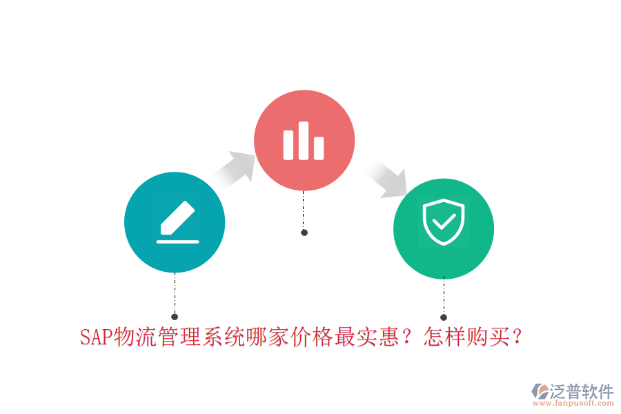 SAP物流管理系統(tǒng)哪家價格最實惠？怎樣購買？