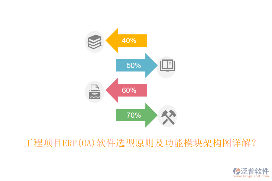 工程項目ERP(OA)軟件選型原則及功能模塊架構圖詳解？