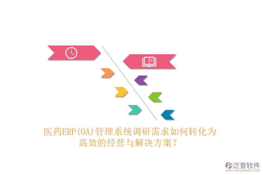 醫(yī)藥ERP(OA)管理系統(tǒng)調(diào)研需求如何轉(zhuǎn)化為高效的經(jīng)營與解決方案？
