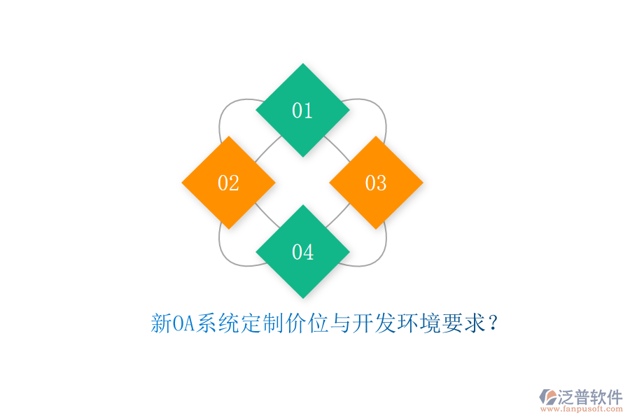 新OA系統(tǒng)定制價(jià)位與開發(fā)環(huán)境要求？