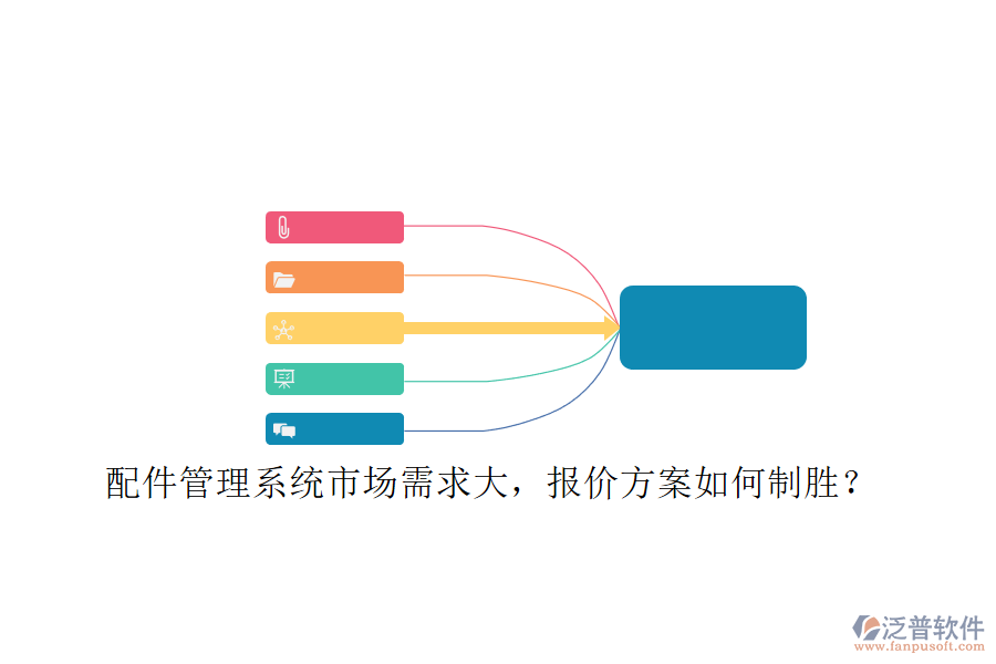 配件管理系統(tǒng)市場需求大，報價方案如何制勝?