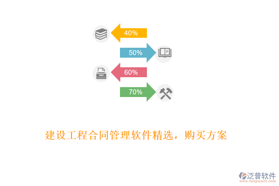 建設(shè)工程合同管理軟件精選，購買方案