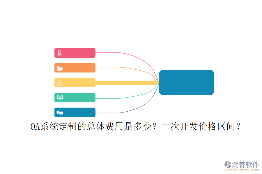 OA系統(tǒng)定制的總體費(fèi)用是多少？二次開(kāi)發(fā)價(jià)格區(qū)間？