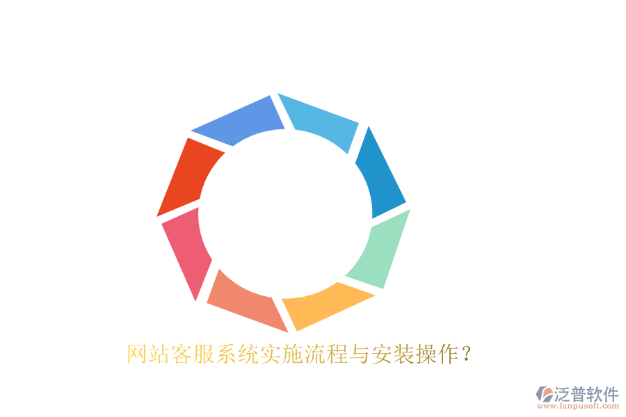 網(wǎng)站客服系統(tǒng)實施流程與安裝操作？
