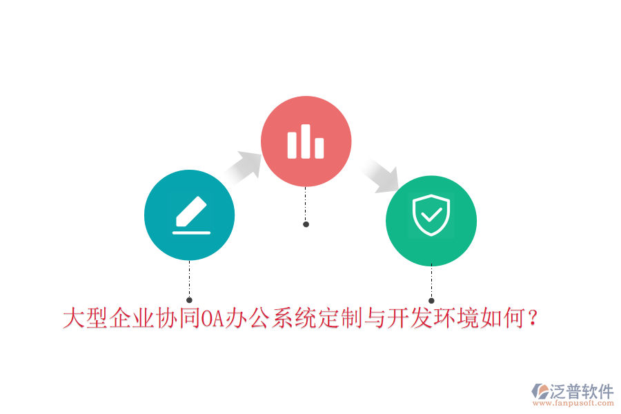  大型企業(yè)協(xié)同OA辦公系統(tǒng)定制與開發(fā)環(huán)境如何？