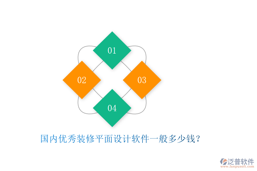 國內(nèi)優(yōu)秀裝修平面設(shè)計軟件一般多少錢？