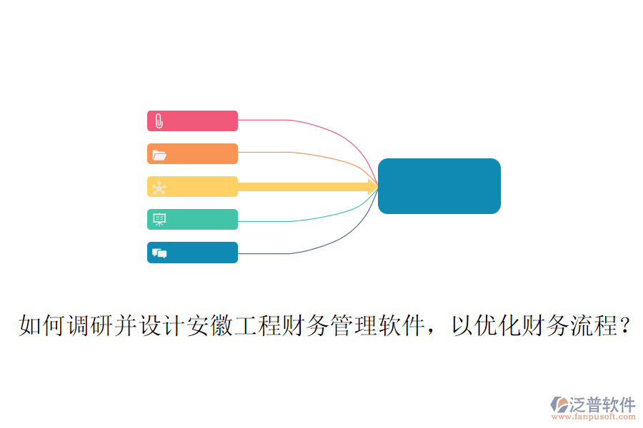 如何調研并設計安徽工程財務管理軟件，以優(yōu)化財務流程？