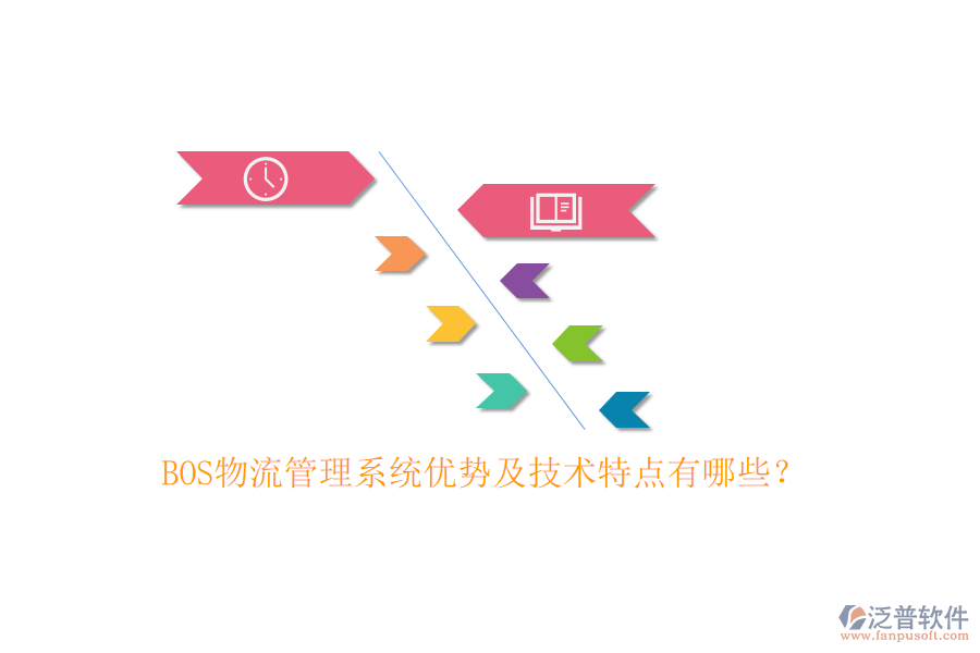 BOS物流管理系統(tǒng)優(yōu)勢及技術(shù)特點有哪些？