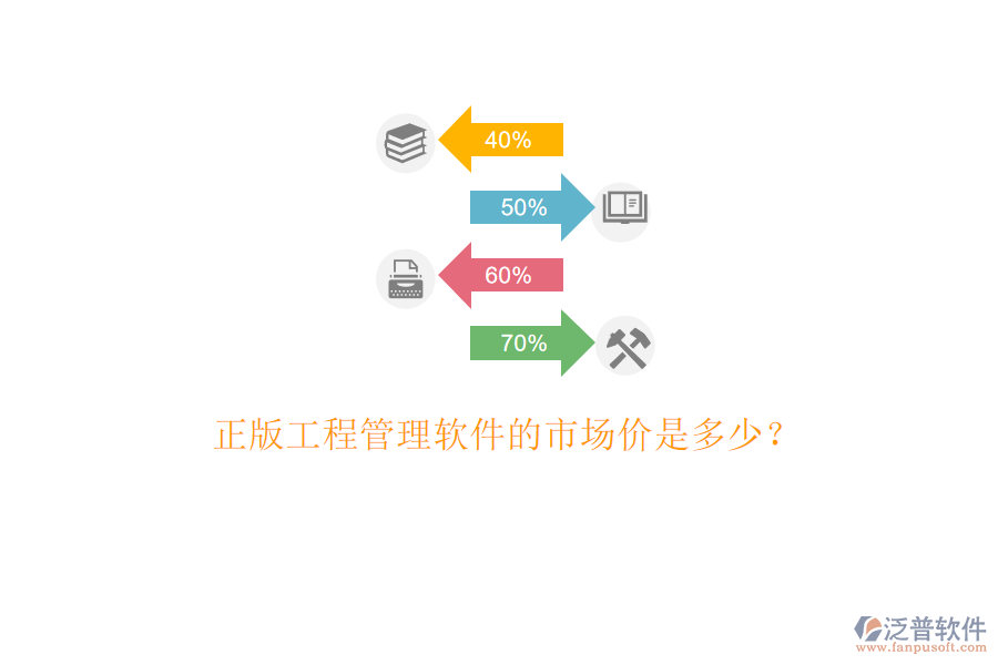 正版工程管理軟件的市場價是多少?