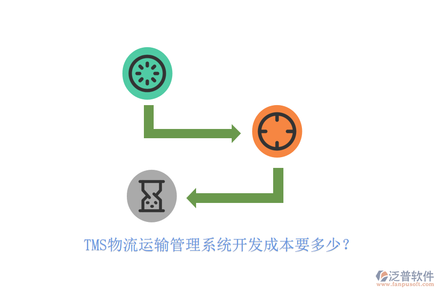TMS物流運(yùn)輸管理系統(tǒng)開發(fā)成本要多少？