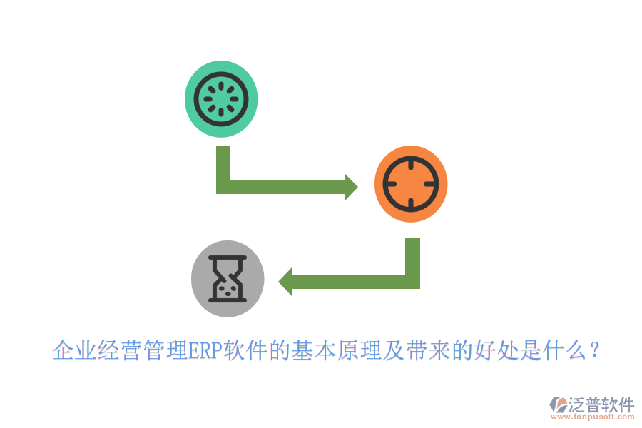 企業(yè)經(jīng)營管理ERP軟件的基本原理及帶來的好處是什么？