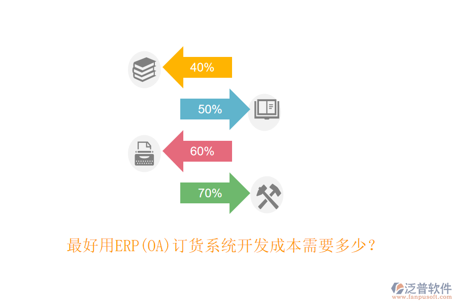 最好用ERP(OA)訂貨系統(tǒng)開(kāi)發(fā)成本需要多少？