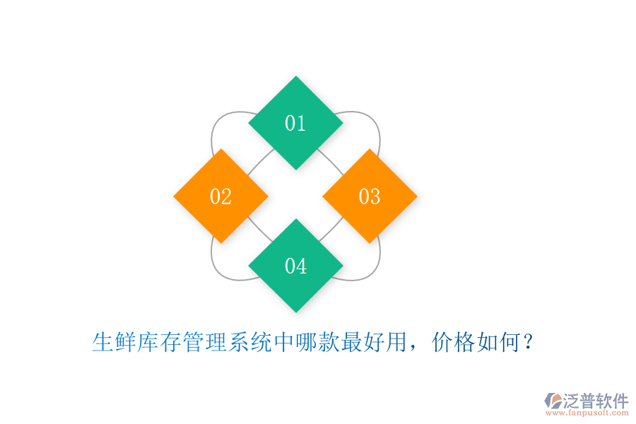 生鮮庫存管理系統(tǒng)中哪款最好用，價格如何？