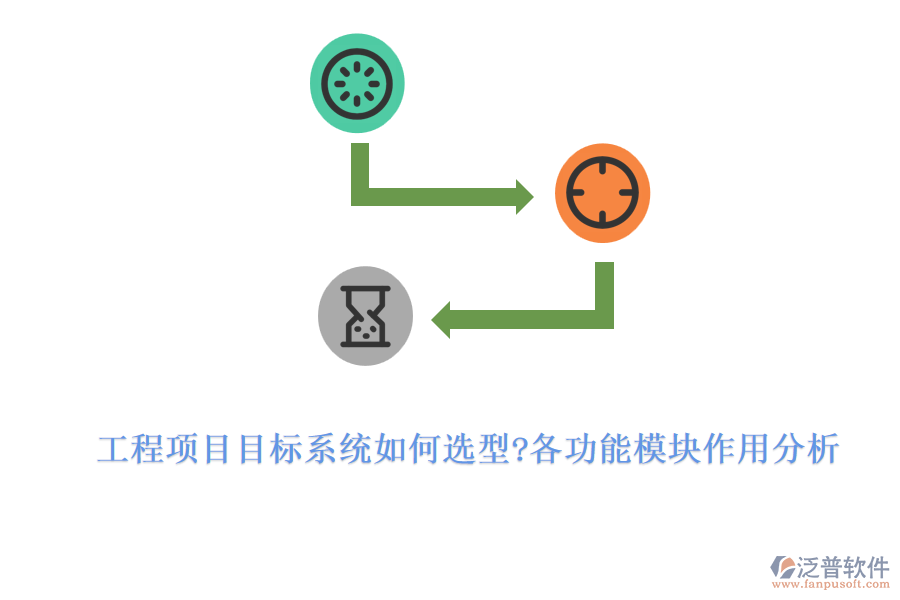 工程項(xiàng)目目標(biāo)系統(tǒng)如何選型?各功能模塊作用分析