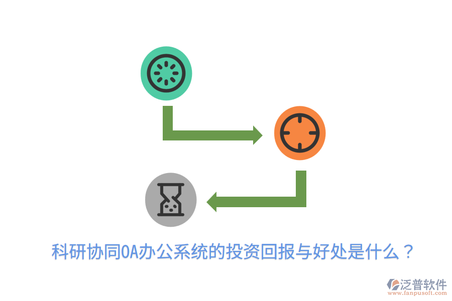  科研協(xié)同OA辦公系統(tǒng)的投資回報與好處是什么？