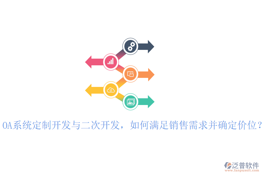  OA系統(tǒng)定制開發(fā)與二次開發(fā)，如何滿足銷售需求并確定價位？