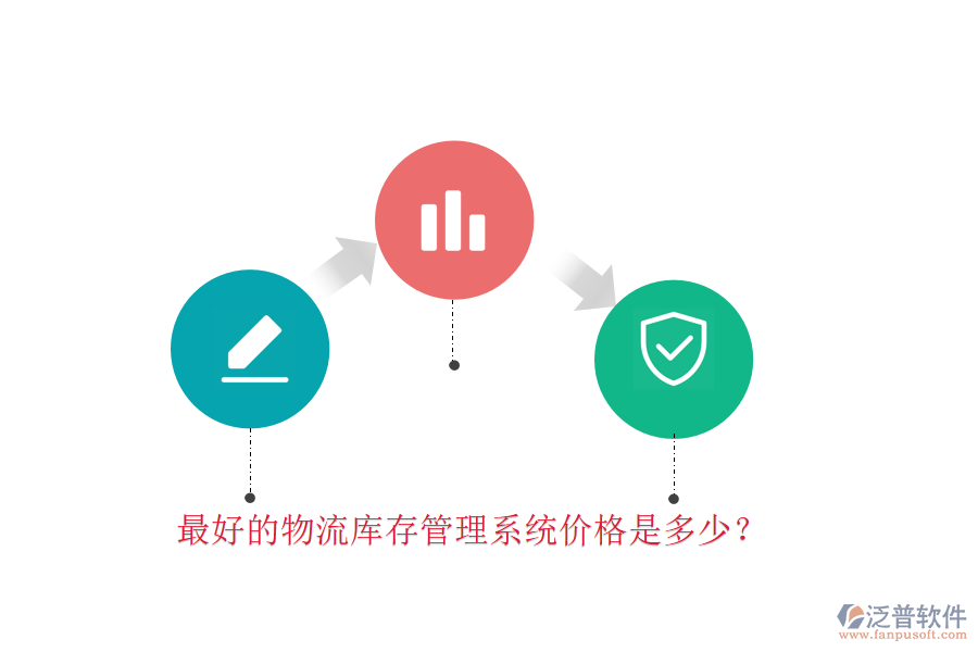 最好的物流庫(kù)存管理系統(tǒng)價(jià)格是多少？