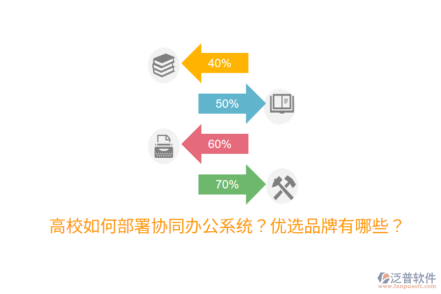  高校如何部署協(xié)同辦公系統(tǒng)？優(yōu)選品牌有哪些？