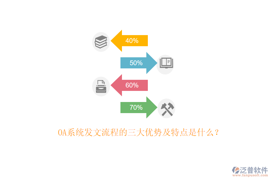 OA系統(tǒng)發(fā)文流程的三大優(yōu)勢(shì)及特點(diǎn)是什么？