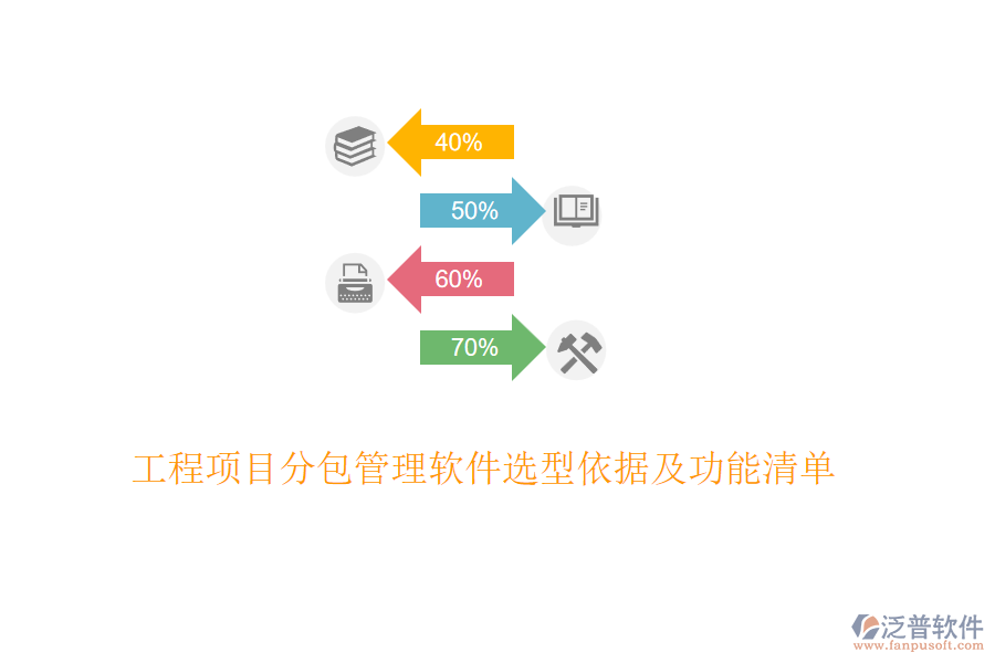 工程項(xiàng)目分包管理軟件選型依據(jù)及功能清單