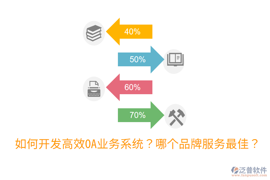  如何開發(fā)高效OA業(yè)務系統(tǒng)？哪個品牌服務最佳？