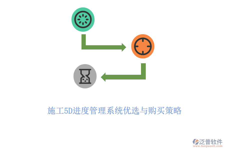 施工5D進度管理系統優(yōu)選與購買策略