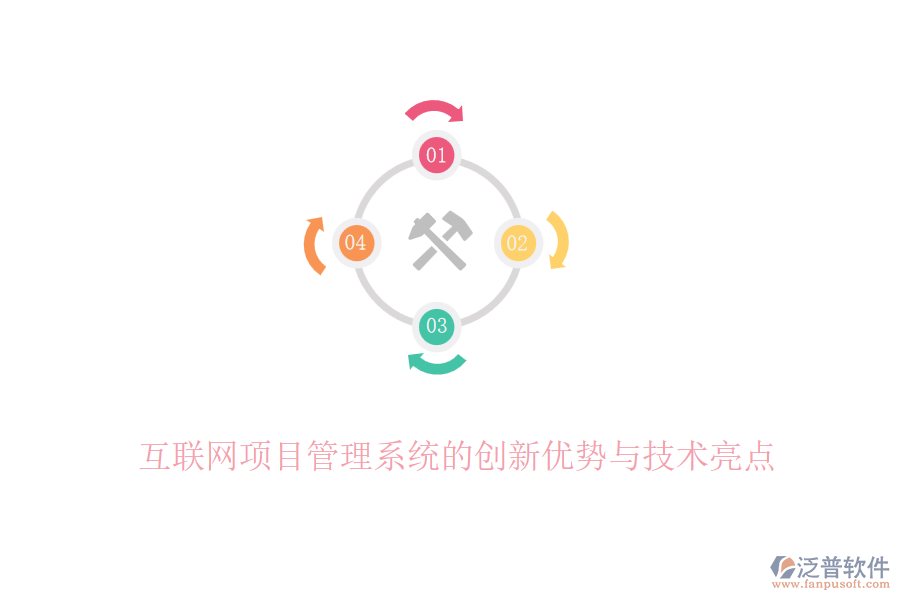 互聯(lián)網(wǎng)項目管理系統(tǒng)的創(chuàng)新優(yōu)勢與技術(shù)亮點