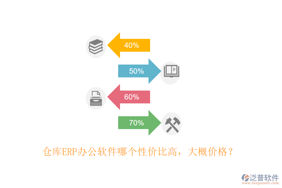 倉庫ERP辦公軟件哪個(gè)性價(jià)比高，大概價(jià)格？