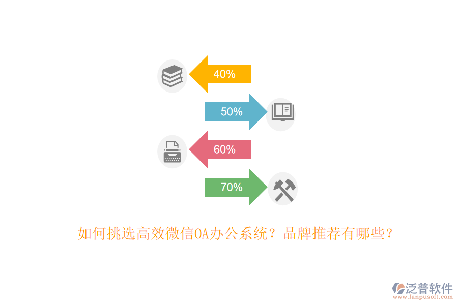 如何挑選高效微信OA辦公系統(tǒng)？品牌推薦有哪些？