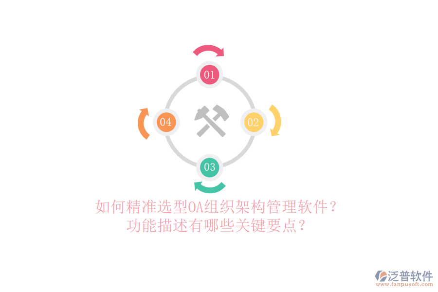 如何精準選型OA組織架構(gòu)管理軟件？功能描述有哪些關(guān)鍵要點？