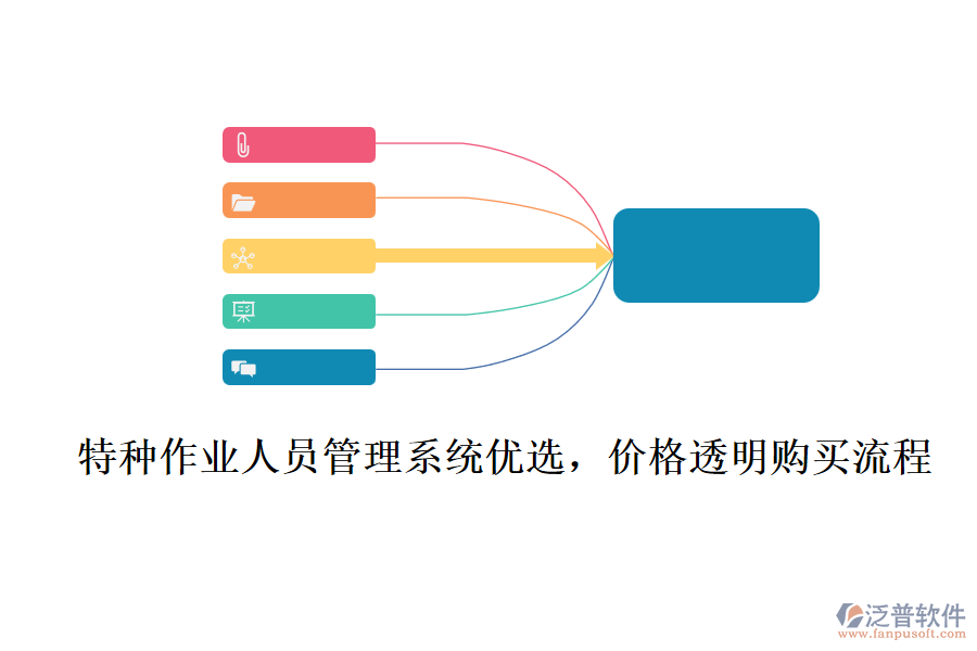 特種作業(yè)人員管理系統(tǒng)優(yōu)選，價格透明購買流程