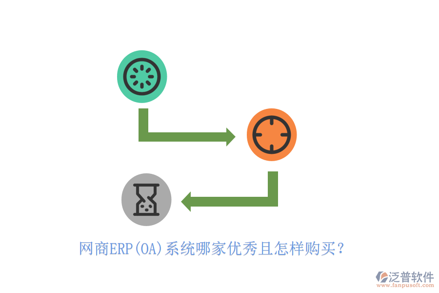 網(wǎng)商ERP(OA)系統(tǒng)哪家優(yōu)秀且怎樣購買？